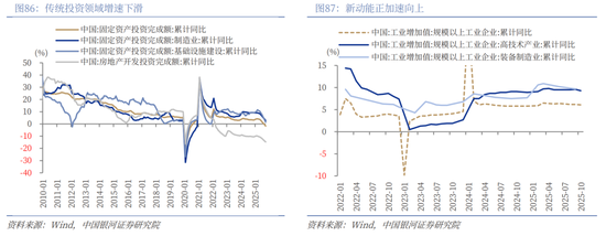 中国银河2026年A股市场投资展望:变局蕴机遇,聚势盈未来 第59张 中国银河2026年A股市场投资展望:变局蕴机遇,聚势盈未来 第59张