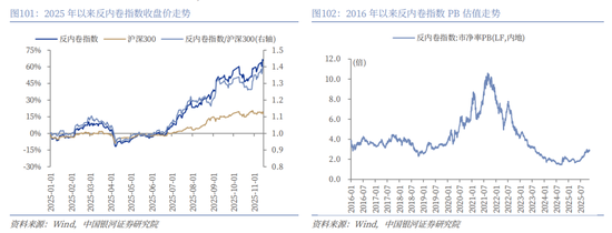中国银河2026年A股市场投资展望:变局蕴机遇,聚势盈未来 第75张 中国银河2026年A股市场投资展望:变局蕴机遇,聚势盈未来 第75张