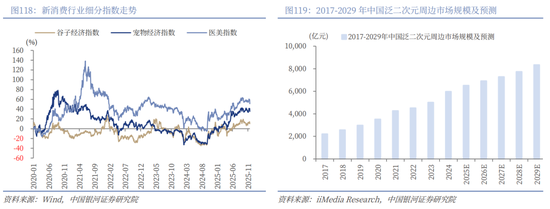 中国银河2026年A股市场投资展望:变局蕴机遇,聚势盈未来 第89张 中国银河2026年A股市场投资展望:变局蕴机遇,聚势盈未来 第89张