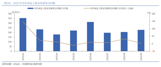 中国银河2026年A股市场投资展望:变局蕴机遇,聚势盈未来 第103张 中国银河2026年A股市场投资展望:变局蕴机遇,聚势盈未来 第103张
