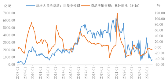 【市场聚焦】聚烯烃：弱势延续  第3张