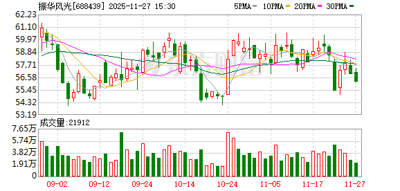 振华风光：公司资产负债率处于较低水平  第1张