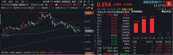 对标谷歌，阿里巴巴剑指全栈式AI，南向资金连续11日扫货！关注低位港股AI  第1张