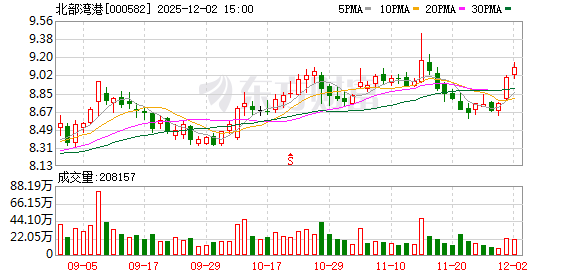 向质而行 聚势共赢 北部湾港集团引领旗下上市公司绘就高质量发展新蓝图  第1张