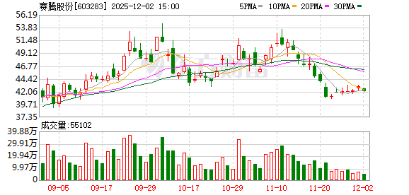 赛腾股份：公司的核心产品均基于公司自主研发的技术体系  第1张
