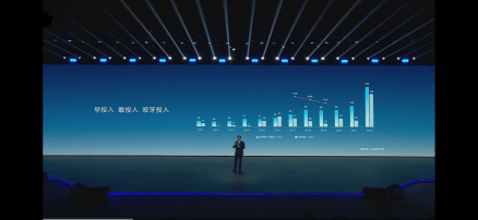 一流的企业定标准！全行业都在摸着迪子过河？  第9张