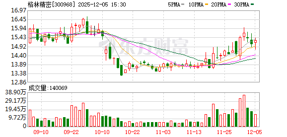 格林精密：主营业务为智能终端精密结构件、精密模具的研发、设计、生产和销售  第1张