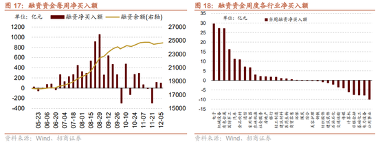招商策略：近期政策端变化如何影响A股市场？  第23张