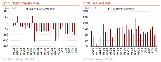 招商策略：近期政策端变化如何影响A股市场？  第24张
