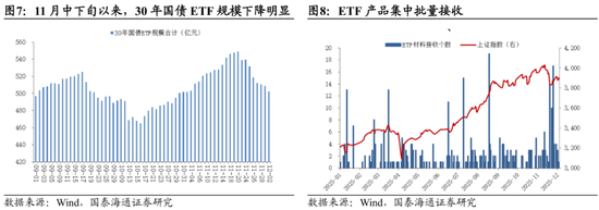 国泰海通：中国股市将进入跨年攻势 迈上新高  第8张