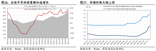 国泰海通：中国股市将进入跨年攻势 迈上新高  第19张