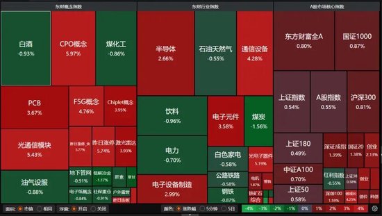 A股放量上涨！后市关注这些机会→  第2张