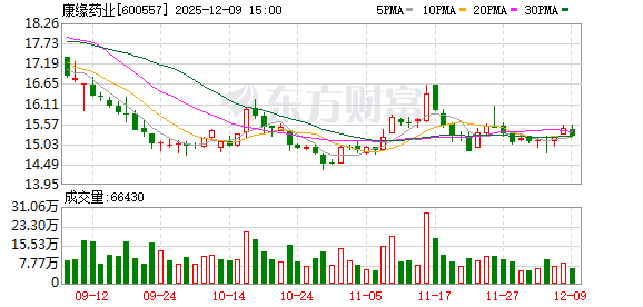 康缘药业多款药品纳入医保目录 将推动新药市场推广与销售增长  第1张