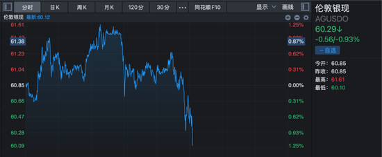 深夜，黄金、白银、原油，集体跳水！美联储重磅来袭！  第3张