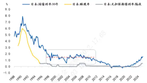中加基金固收周报|市场情绪偏低，聚焦科技  第3张