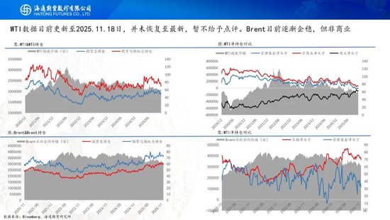 原油周报：原油供应持续承压，期货价格创下阶段新低  第12张