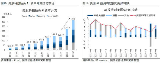 国信证券荀玉根：投资增速回正靠AI和股市  第11张