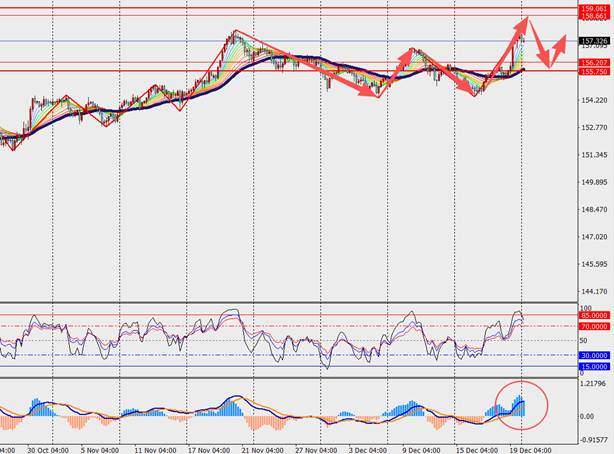 TMGM每日市场（12月22日）  第7张