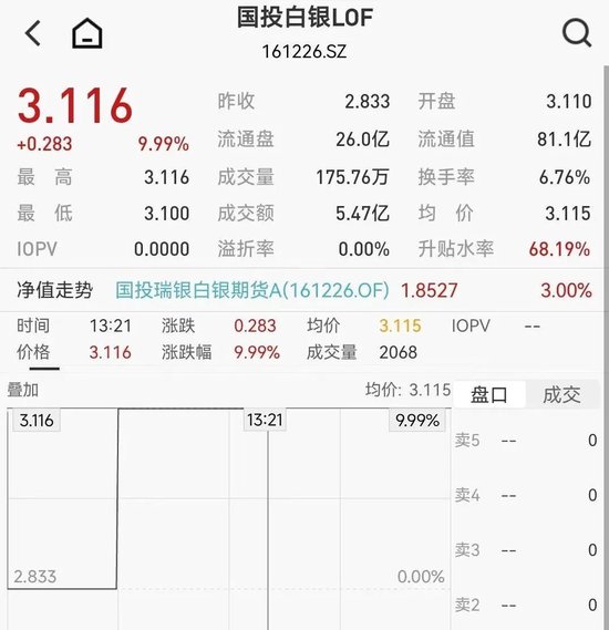 11只白银概念股年涨幅超100% 第4张 11只白银概念股年涨幅超100% 第4张