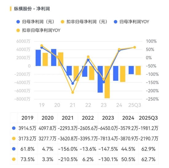 纵横股份点评：专注工业无人机，但还在生死线上挣扎！  第5张