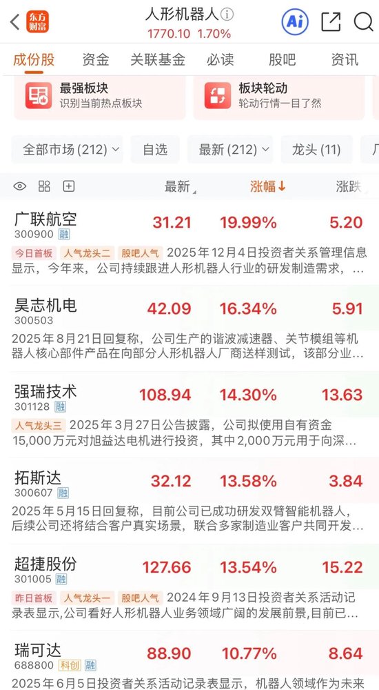机器人涨停潮!“杭州六小龙”,又有大消息 第1张 机器人涨停潮!“杭州六小龙”,又有大消息 第1张
