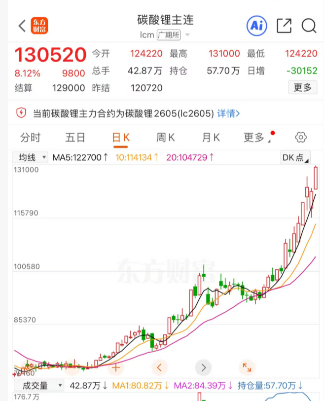 打爆！上市公司做空，亏掉上千万！  第2张