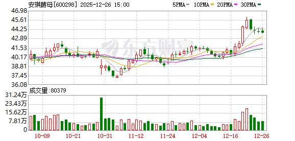 安琪酵母:拟12月31日注销8万股限制性股票 第1张 安琪酵母:拟12月31日注销8万股限制性股票 第1张