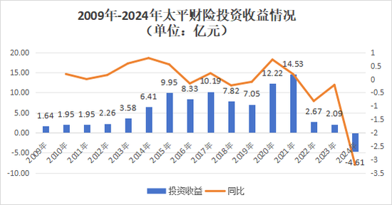 首任女将落定！净利创新高，内升成趋势，高管团队年轻化，太平财险稳中求变高质量发展  第17张