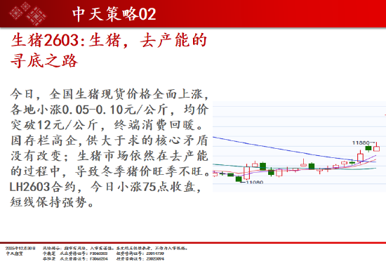中天期货:商品指数重心下移 橡胶调整 第4张 中天期货:商品指数重心下移 橡胶调整 第4张