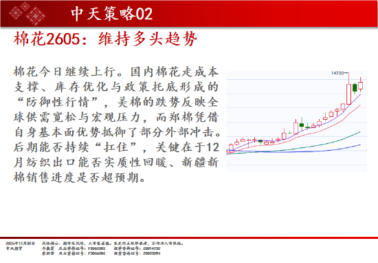 中天期货:商品指数重心下移 橡胶调整 第8张 中天期货:商品指数重心下移 橡胶调整 第8张