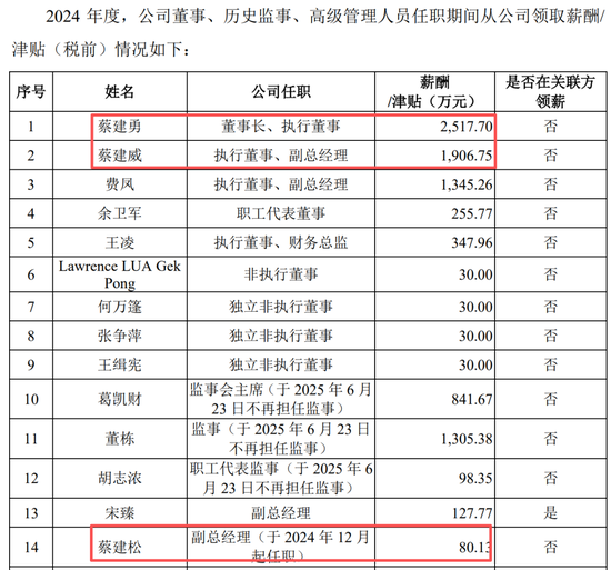 真离婚还是为减持铺路？申报IPO前夜，力勤资源实控人两次转股“前妻”，不久前还是妻子  第17张
