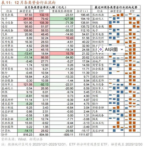 招商策略：开年攻势，指数新高  第50张