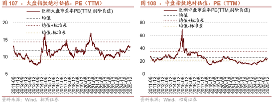 招商策略：开年攻势，指数新高  第92张