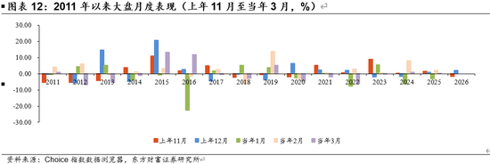 陈果：A股将继续演绎震荡慢牛行情  第7张