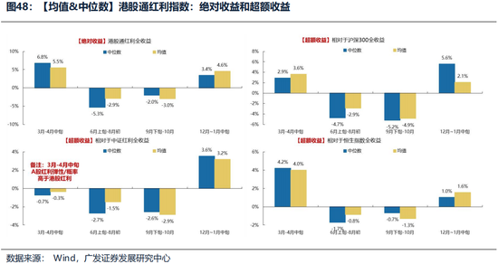广发证券26年港股策略展望：日积跬步，水涨船高  第9张