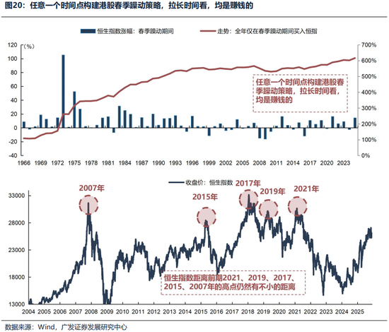 广发证券26年港股策略展望：日积跬步，水涨船高  第27张