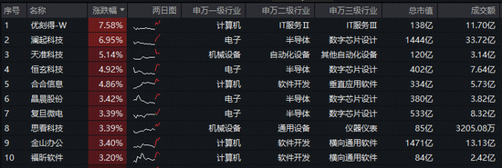 “科技春晚”来袭,消费电子迎机遇!英伟达或进军AIPC市场,科创人工智能ETF华宝(589520)盘中大涨3% 第2张 “科技春晚”来袭,消费电子迎机遇!英伟达或进军AIPC市场,科创人工智能ETF华宝(589520)盘中大涨3% 第2张