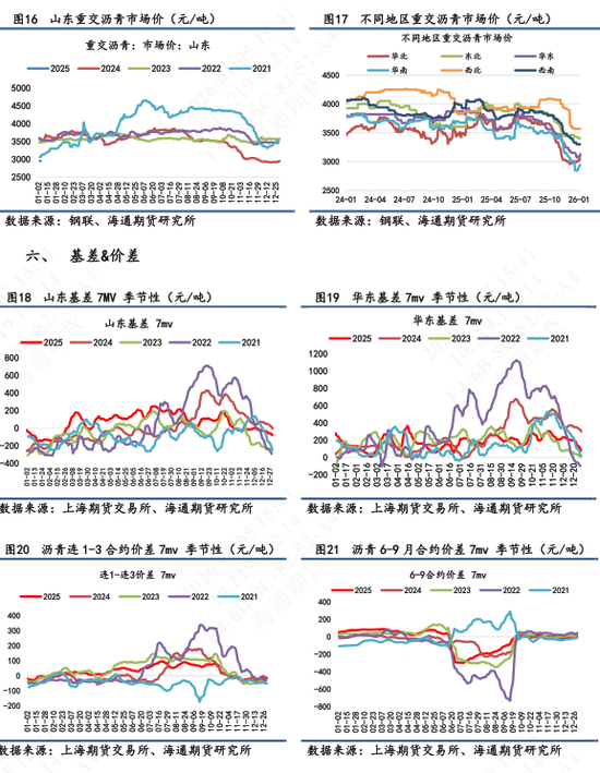 【沥青日报】美委地缘直接推动沥青价格跳涨，BU-Brent裂解差大幅上升  第8张