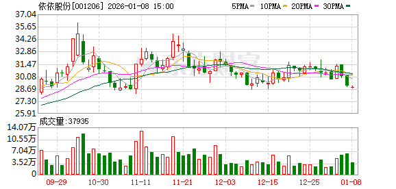 依依股份:公司不存在逾期担保 第1张 依依股份:公司不存在逾期担保 第1张