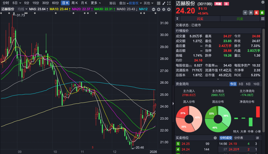 301199：董事长解除留置，已能正常履职  第2张