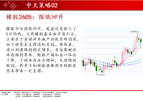 中天期货:商品指数探底回升 焦煤继续调整  第12张