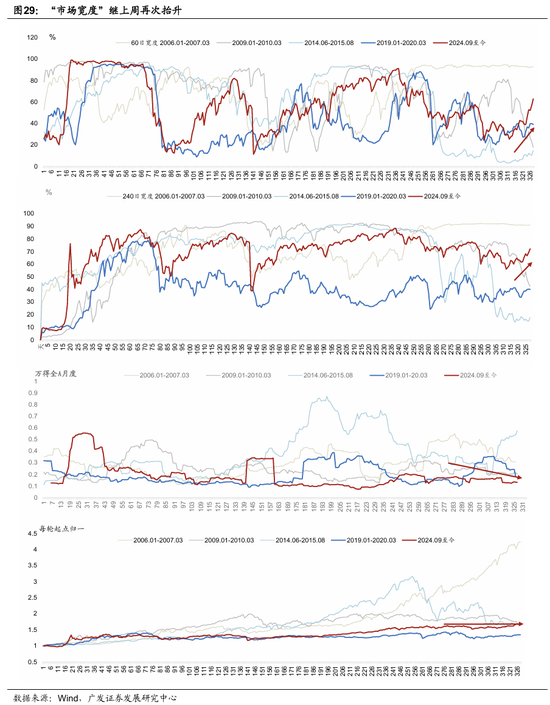 广发宏观郭磊：五年规划首年名义增长易出现反弹？A股迎来广谱性开门红，股债跷跷板边际深化  第19张