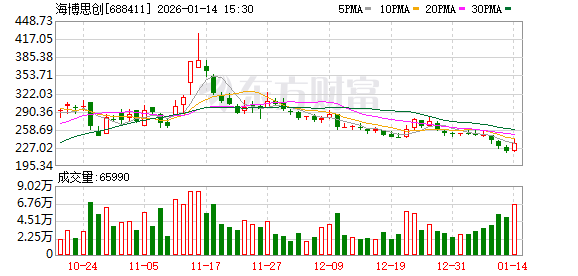 海博思创荣登2025北京企业百强榜 第1张 海博思创荣登2025北京企业百强榜 第1张