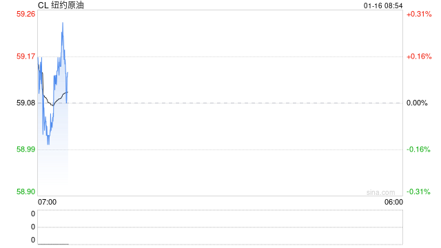 特朗普，突变！“暂缓决定是否对伊朗发动军事打击”，美军基地警戒级别降低！油价大跌  第2张