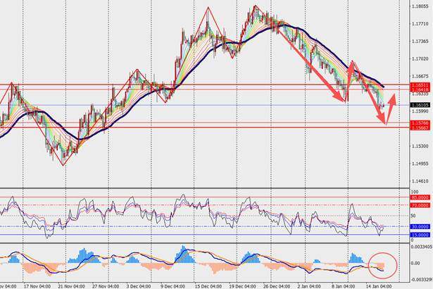 TMGM每日市场（1月16日）  第3张