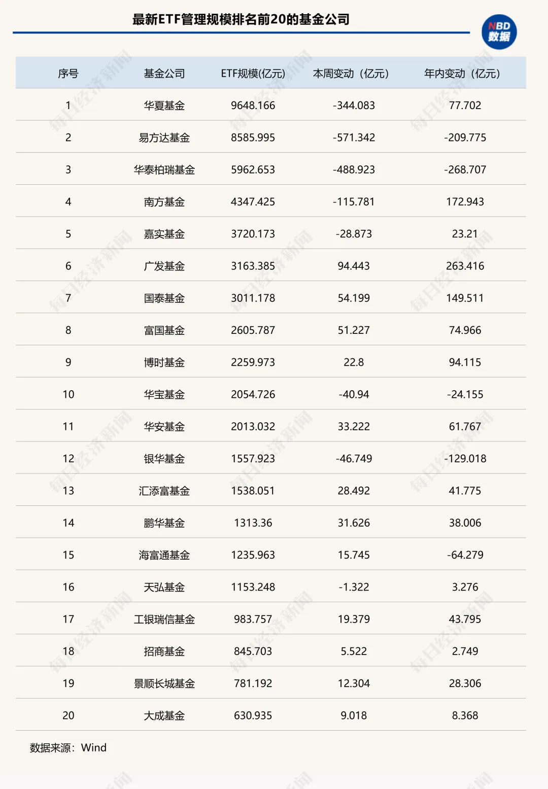 这类ETF单周缩水超2000亿元，发生了什么？  第3张