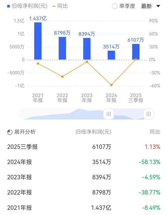 存货跌价准备计提不准确，坤彩科技被责令改正  第1张