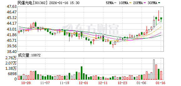 拟购厦芝精密、江西麦达100%股份，民爆光电1月19日起停牌  第1张