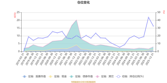 泰康恒泰回报混合A:2025年第四季度利润45.43万元 净值增长率2.94% 第6张 泰康恒泰回报混合A:2025年第四季度利润45.43万元 净值增长率2.94% 第6张