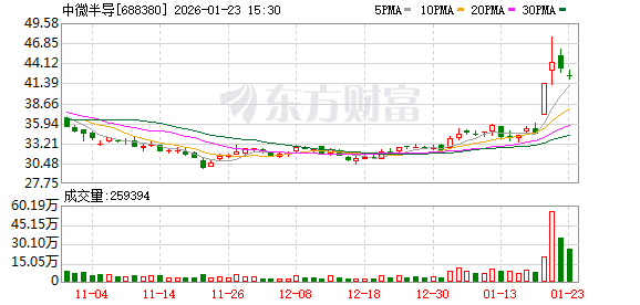 产品出货量持续攀升 中微半导2025年净利润同比预增约107.55%  第1张